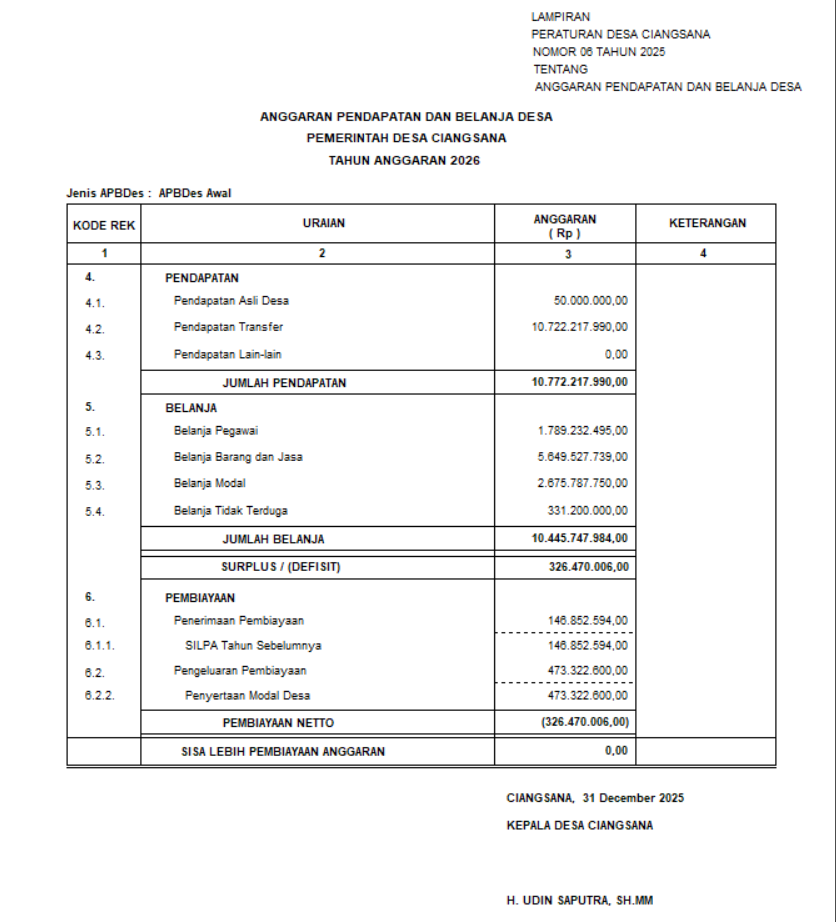 Pengumuman Jadwal Penyaluran BLT Dana Desa Tahap Akhir di Desa Ciangsana